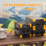 PECRON E2000LFP Expandable Portable Power Station 2000W 1920Wh - E2000LFP
