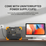 PECRON E1500LFP Solar Generator Kit - E1500LFP