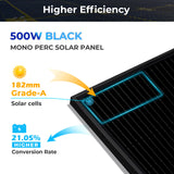 iDeal Sungold Power 415W Mono Black PERC Solar Panel UL 61730 - SG-415WMx2
