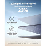 Anker 531 (200W) Solar Panel New