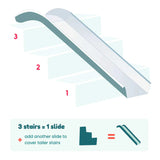 Stairslide Original Stair Mounted Kids Indoor Slide for 9 to 12 Stairs (8 Pack) - 323196