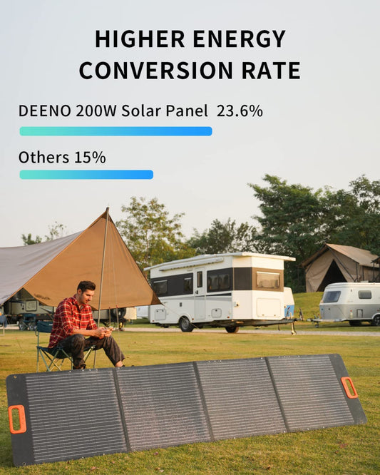 Deeno 200W Portable Solar Panel for X1500 Power Station New - DEENO-200W