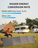 Deeno 200W Portable Solar Panel for X1500 Power Station New - DEENO-200W