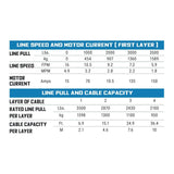 SP 35SR Powersports Winch - 1135250