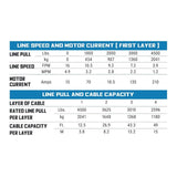 Superwinch 45SR Powersports Winch - 1145250