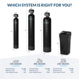 Aquasure Harmony Series | 48,000 Grains Water Softener w/ Fine Mesh Resin and Pleated Sediment Filter - AS-HS48FMP
