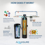Aquasure Harmony Series | 64,000 Grains Water Softener w/ Fine Mesh Resin and Pleated Sediment Filter - AS-HS64FMP