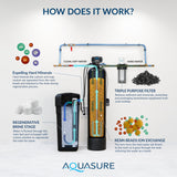 Aquasure Harmony Series | 72,000 Grains Water Softener with 10" Sediment/Carbon/Zinc Triple Purpose Whole House Pre-Filter - AS-HS72SCZ