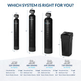 Aquasure Harmony Series | 48,000 Grains Water Softener - AS-HS48D