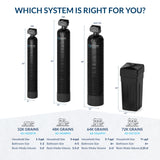 Aquasure Harmony Series | 72,000 Grains Water Softener w/ Fine Mesh Resin - AS-HS72FM