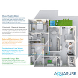 Aquasure Signature Elite 1,000,000 Gallons Whole House Filter Bundle, 48,000 Grains Softener – AS-SE1000FM