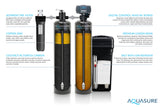 Aquasure Signature Elite Whole House Water Filter Bundle, 72,000 Grain Softener & RO System – AS-SE2000A
