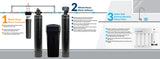 Aquasure Signature Elite Whole House Water Filter Bundle, 72,000 Grain Softener & RO System – AS-SE2000A