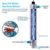 Aquasure Signature Elite 5-in-1 Whole House Water Treatment with 72,000 Grains Softener & 18 GPM UV Sterilizer - AS-SE2000FMU