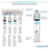 Aquasure Signature Elite 1.5M Gallon Whole House Water System, 64K Grains, UV De-Activator – AS-SE1500FMU