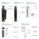 Aquasure Signature Elite 1.5M Gallon Whole House Water System, 64K Grains, UV De-Activator – AS-SE1500FMU