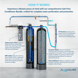 Aquasure Serene Series | 15 GPM Salt-Free Conditioning, Whole House Water Treatment System, Pleated Sediment Pre-Filter and UV Purifier - AS-SF15CKU