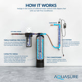 Aquasure Serene Lite 650K Gallons Salt-Free Water Conditioner Bundle with Triple Filters & UV De-Activator – AS-SF650U