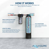Aquasure Serene Lite Series | 650K Gallons Whole House Salt-Free Water Conditioning/Softening Descaler System with Triple Purpose Filter - AS-SF650