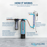 Aquasure Serene Lite 800K Gallons Whole House Salt-Free Water Softener Bundle w/ Triple Purpose Filter & UV De-Activator – AS-SF800U