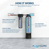 Aquasure Serene Lite Series | 800K Gallons Whole House Salt-Free Water Conditioning/Softening Descaler System with Triple Purpose Filter - AS-SF800