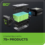 Greenworks 80V 25" Cordless Battery Dual Blade Self-Propelled Mower w/ 4.0Ah Battery & Rapid Charger - 2541402