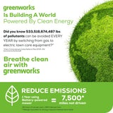 Greenworks 80V 25" Cordless Battery Dual Blade Self-Propelled Mower w/ 4.0Ah Battery & Rapid Charger - 2541402