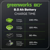 Greenworks 80V 8.0Ah Lithium-Ion Battery - 2999402