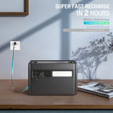 GRECELL Portable Power Station 2400W With Foldable Solar Panel - YCNX0014AGE-US+DYZDB0001AGE*2