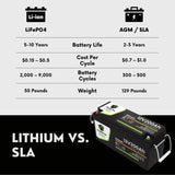 PowerTex Batteries PRO 12V 200Ah LiFePO4 Bluetooth Lithium Iron Phosphate Battery - PTL12200-PRO