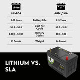 PowerTex Batteries BCI Group 27 / 27M Lithium LiFePO4 Automotive & Marine Battery - PTLG27