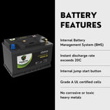 PowerTex 2022 Mercedes-Benz Sprinter 2500 L4 2.1L Replacement Car Battery BCI Group 48 Lithium LiFePO4 Automotive Powertex Battery - PTLG48-0433