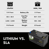 PowerTex 2008 BMW 135i Car Battery BCI Group 49 / H8 Replacement Lithium LiFePO4 Automotive Battery