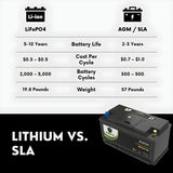 PowerTex 2022 Cadillac XT4 L4 2.0L Replacement Car Battery BCI Group 94R Lithium LiFePO4 Automotive Powertex Battery