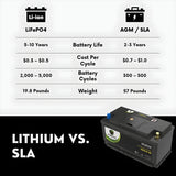 PowerTex 2022 Mercedes-Benz C300 L4 2.0LReplacement Car Battery BCI Group 49 Lithium LiFePO4 Automotive Powertex Battery