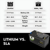PowerTex 2022 BMW 530I L4 2.0LReplacement Car Battery BCI Group 49 Lithium LiFePO4 Automotive Powertex Battery - PTLG49-0155
