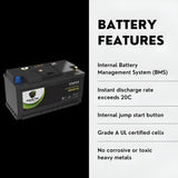 PowerTex 2023 Ram Promaster 1500 V6 3.6LReplacement Car Battery BCI Group 49 Lithium LiFePO4 Automotive Powertex Battery - PTLG49