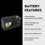 PowerTex 2008 BMW 135i Car Battery BCI Group 49 / H8 Replacement Lithium LiFePO4 Automotive Battery