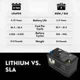 PowerTex 2022 BMW 228I L4 2.0L Replacement Car Battery BCI Group 94R Lithium LiFePO4 Automotive Powertex Battery
