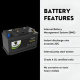 PowerTex 2022 BMW 228I L4 2.0L Replacement Car Battery BCI Group 94R Lithium LiFePO4 Automotive Powertex Battery