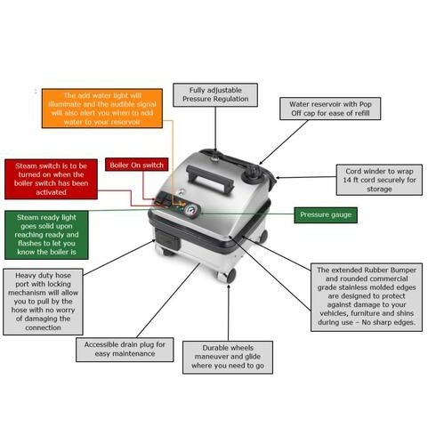 Vapor Clean PRO6-DUO 327 Degree Continuous Refill 87 PSI Steam Cleaner Stainless Steel New