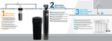 Aquasure Signature Pro Whole House Water Filter Bundle with Softener, RO System & Pre-Filter - AS-WHF72D