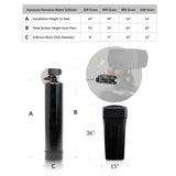 Aquasure Harmony Series | 32,000 Grains Whole House Water Softener & 75 GPD Reverse Osmosis System Bundle - AS-PR75HS32D