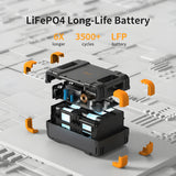 PECRON E1500LFP Solar Generator Kit - E1500LFP