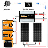 Eco-Worthy 240W 390W 12V RV Complete Kit with DC-DC MPPT On-Board Battery Charger