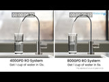 Waterdrop Filter Tankless Reverse Osmosis Water Filter System, 800GPD - WD-G3P800-W