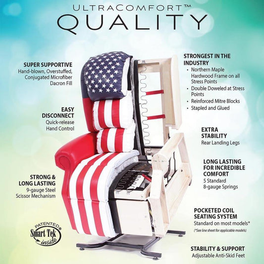 UltraComfort UC480 Medium 1 Zone 3-Position Recline Lift Chair - UC480-MEDIUM-EAC