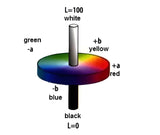PCE CSM 2 Color Meter - PCE-CSM 2