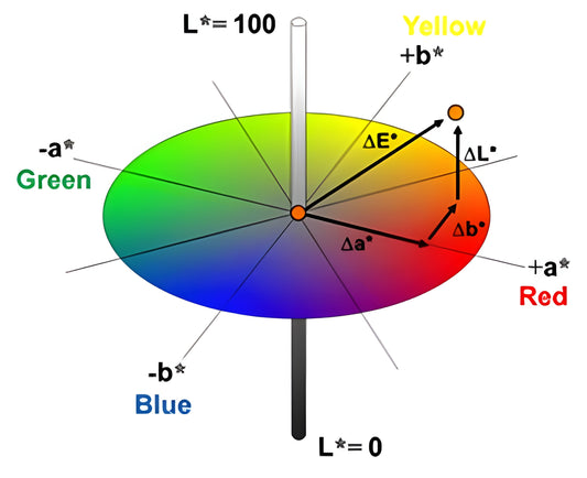 PCE CSM 3 Color Meter - PCE-CSM 3