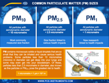 PCE MPC 20 Partical Counter Air Sampler - PCE-MPC 20